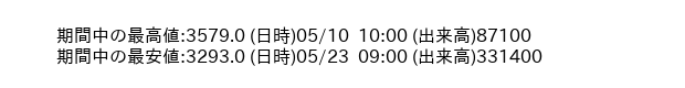 9531_hour_3week_word