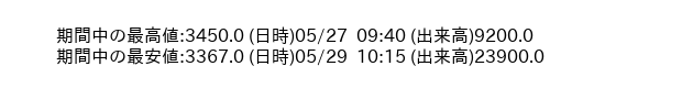 9532_5min_3days_word