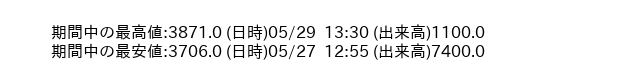 9533_5min_3days_word