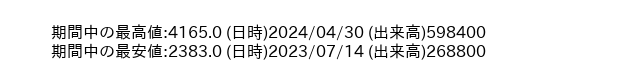 9533_day_1year_word
