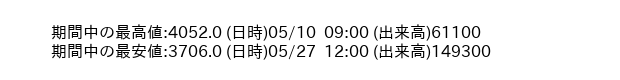 9533_hour_3week_word