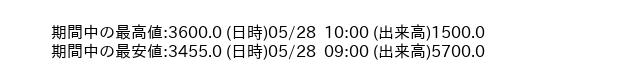 9534_5min_3days_word