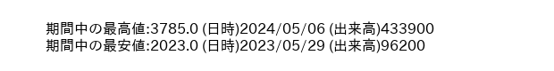 9534_week_1year_word