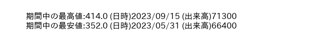 9535_day_1year_word