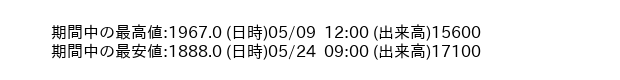 9536_hour_3week_word