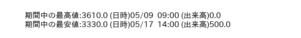 9537_hour_3week_word