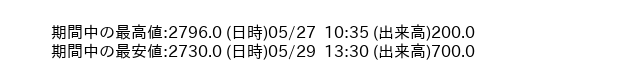 9539_5min_3days_word