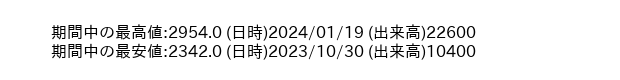 9539_day_1year_word