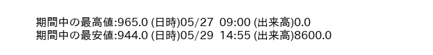 9543_5min_3days_word