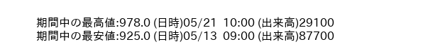 9543_hour_3week_word