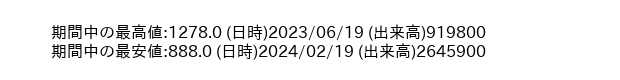 9543_week_1year_word
