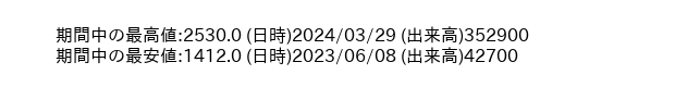 9600_day_1year_word