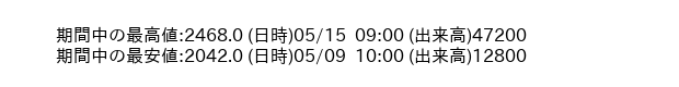 9600_hour_3week_word