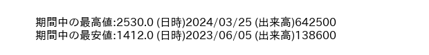 9600_week_1year_word