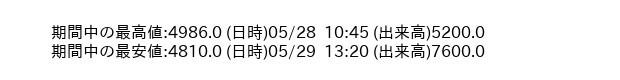 9602_5min_3days_word