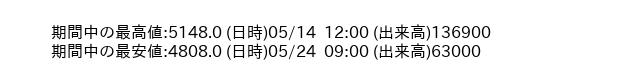 9602_hour_3week_word