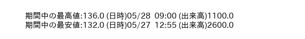 9610_5min_3days_word