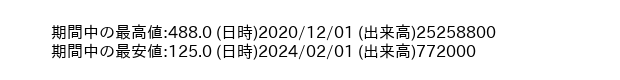 9610_month_5years_word