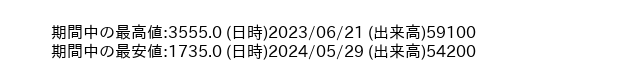 9612_day_1year_word