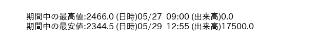 9613_5min_3days_word