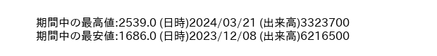 9613_day_1year_word