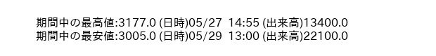 9616_5min_3days_word