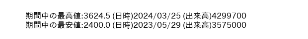 9616_week_1year_word