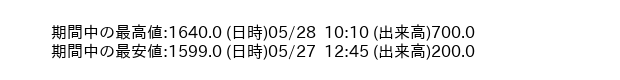 9619_5min_3days_word