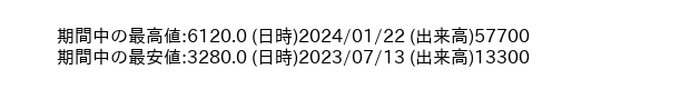 9621_day_1year_word