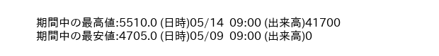9621_hour_3week_word