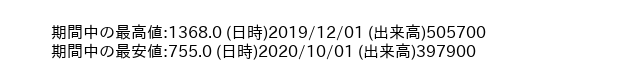 9622_month_5years_word