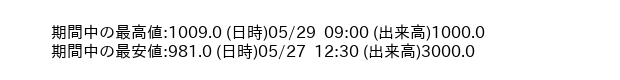 9625_5min_3days_word