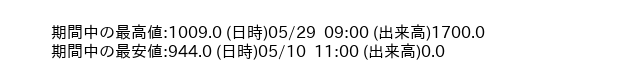 9625_hour_3week_word