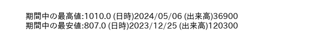9625_week_1year_word