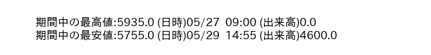 9627_5min_3days_word