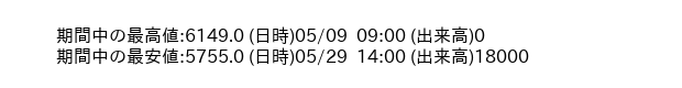9627_hour_3week_word
