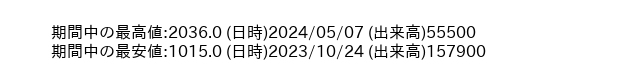 9629_day_1year_word