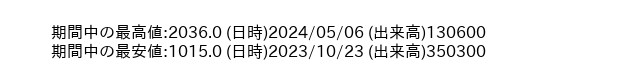 9629_week_1year_word