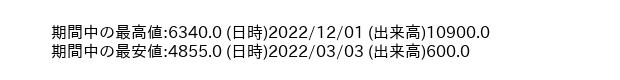 9631_day_1year_word