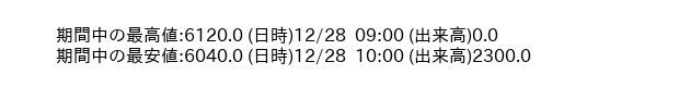 9631_hour_3week_word