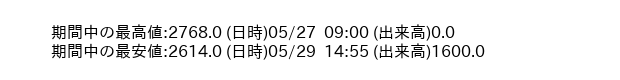 9632_5min_3days_word