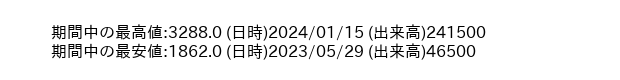 9632_week_1year_word