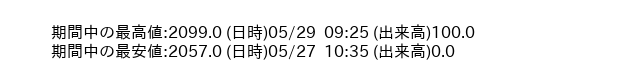9635_5min_3days_word