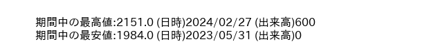 9635_day_1year_word