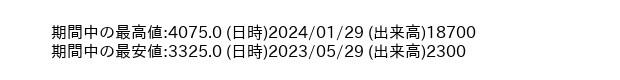 9636_week_1year_word
