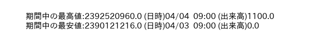 9637_5min_3days_word