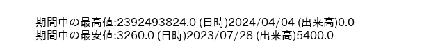 9637_day_1year_word