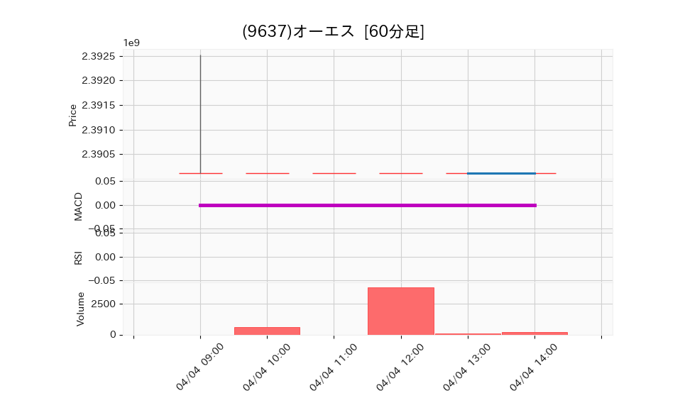 9637_hour_3week_chart