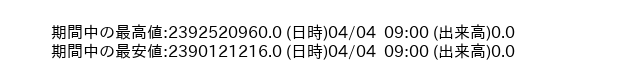 9637_hour_3week_word