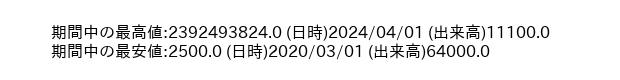 9637_month_5years_word